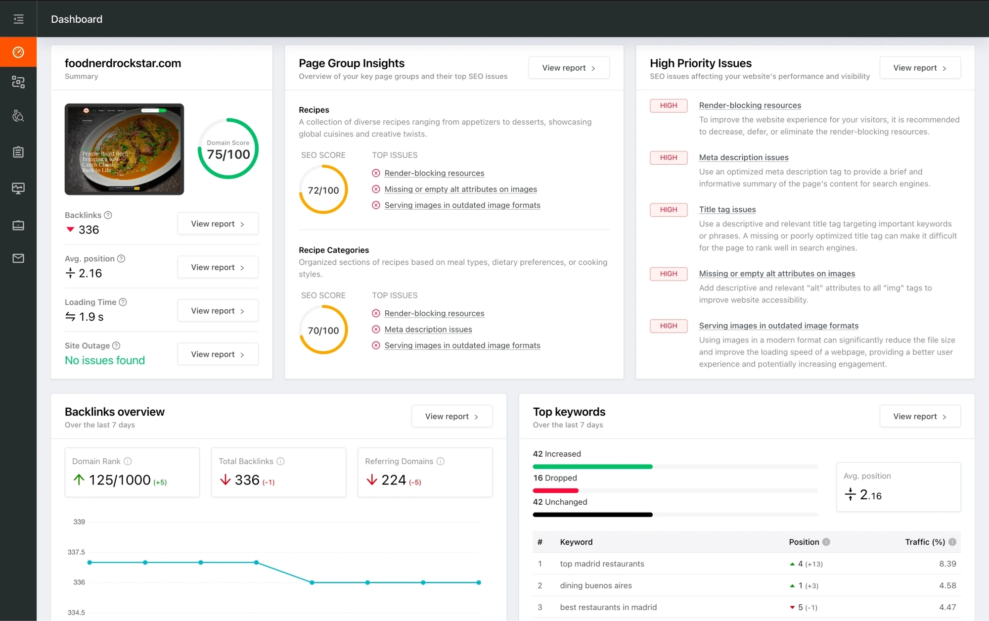SEO Site Checkup SEO dashboard screenshot