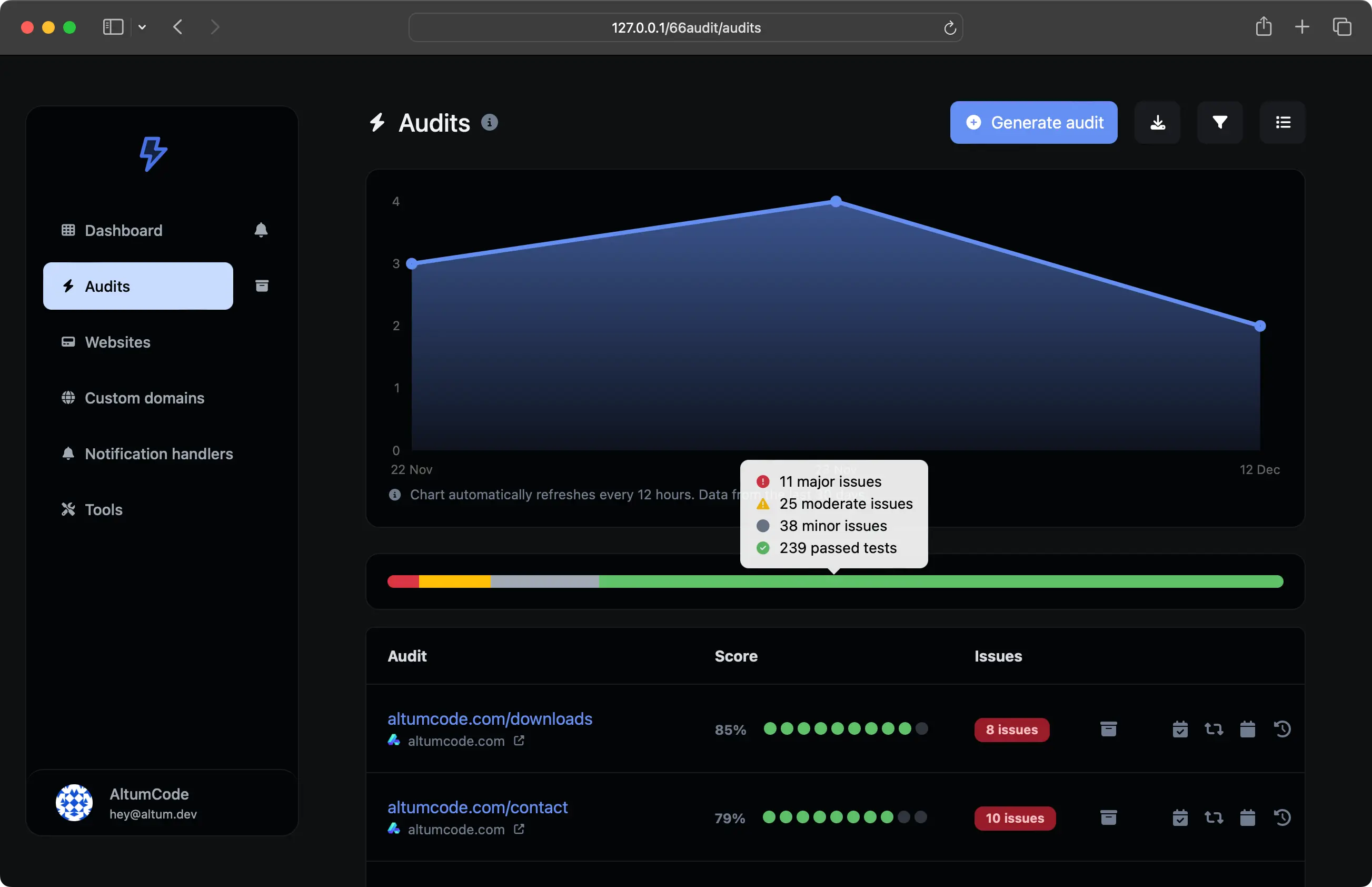 66audit audits page showing the audits chart and recent audit results list